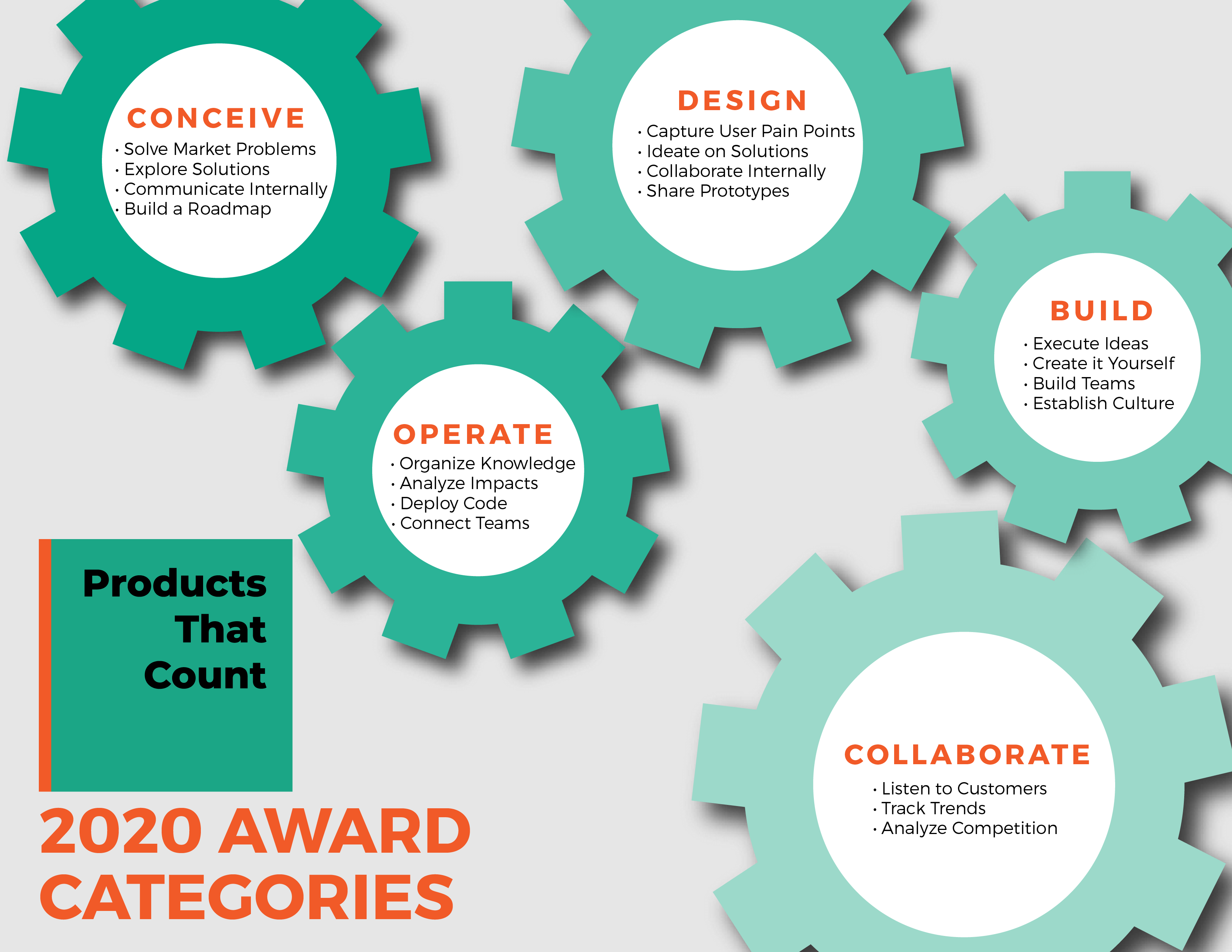 Get to know the stages and categories for the 2020 Product Awards, celebrating the best tools available to product managers.